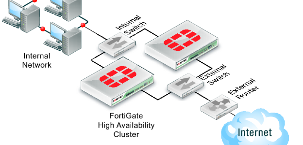 Fortigate HA