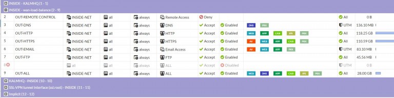 Zones Will Save Your Sanity | Fortinet GURU