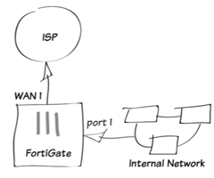 FortiOS54 Basic FortiGate Config