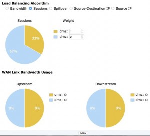 WAN Link Load Balancing Spillover