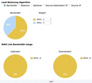 Wan Link Load Balancing Algorithm