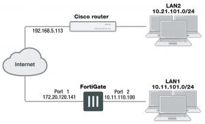 cisco-gre-over-ipsec