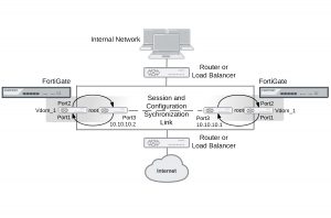 example-fgsp-ha-network-config