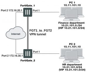 overlapped-subnets