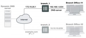 branch-1