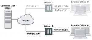 dynamic-address-side