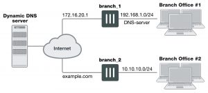 dynamic-dns-configuration