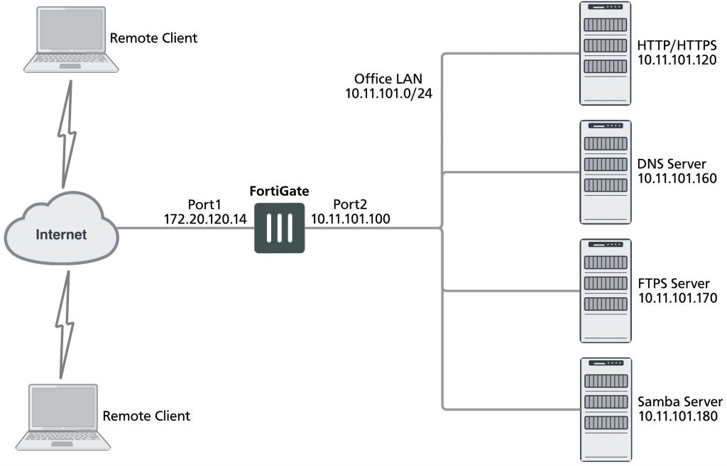 ipsec vpn client ipsec vpn client