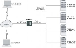 example-fortigate-vpn-configuration