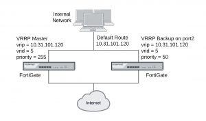 example-vrrp-config-with-two-fortigates