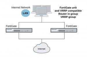 Example VRRP Configuration