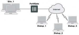forticlient-dialup-client