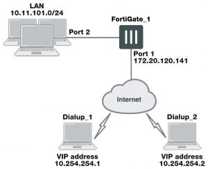 forticlient-dialup-client-config