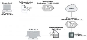 forticlient-dialup-configuration