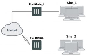 fortigate-dial-up-configuration
