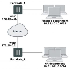 gateway-to-gateway-configurations