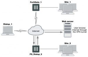 internet-browsing-configuration