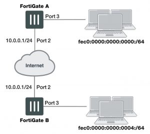 ipv4-sitetosite