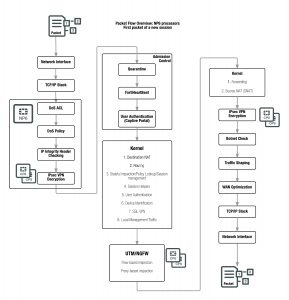 packet-flow-overview-np6