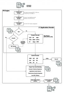 utm-ngfw-flow-mode