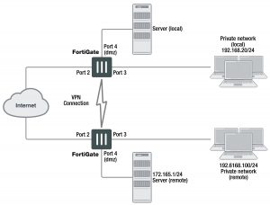 vpn-topology-example