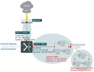 wan deployment